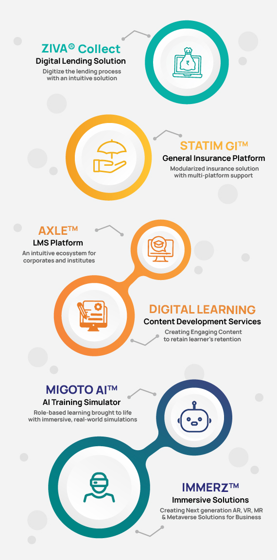 Cloud Solutions Company