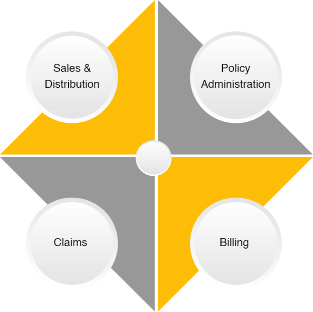 General Insurance Software Solutions, Digital Insurance Solution, STATIM-GI